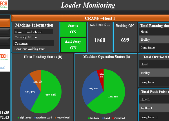 IOT Giám sát sản xuất